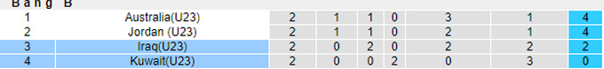 Phân tích kèo hiệp 1 U23 Iraq vs U23 Kuwait, 20h ngày 7/6 - Ảnh 4