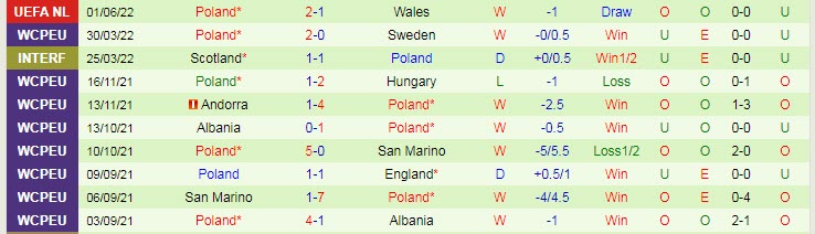 Soi kèo đặc biệt Bỉ vs Ba Lan, 1h45 ngày 9/6 - Ảnh 3