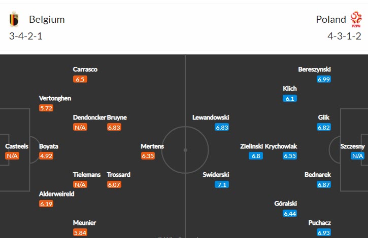 Soi kèo đặc biệt Bỉ vs Ba Lan, 1h45 ngày 9/6 - Ảnh 5