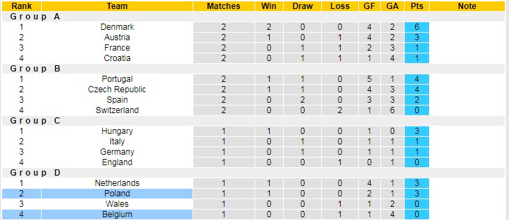 Soi kèo đặc biệt Bỉ vs Ba Lan, 1h45 ngày 9/6 - Ảnh 6