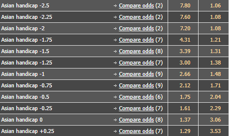 Biến động tỷ lệ kèo Hàn Quốc vs Paraguay, 18h ngày 10/6 - Ảnh 1