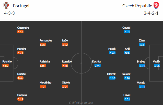 Đại bàng tiên tri dự đoán Bồ Đào Nha vs Czech, 1h45 ngày 10/6 - Ảnh 4
