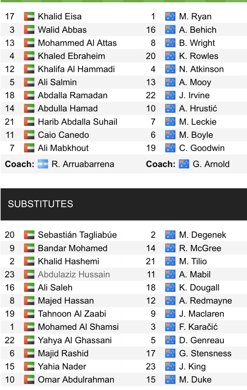 Đội hình ra sân chính thức UAE vs Australia, 1h ngày 8/6 (cập nhật) - Ảnh 1