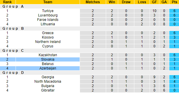 Nhận định, soi kèo Azerbaijan vs Slovakia, 23h ngày 10/6 - Ảnh 4