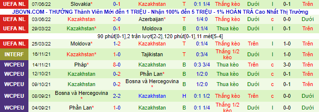 Nhận định, soi kèo Belarus vs Kazakhstan, 1h45 ngày 11/6 - Ảnh 3