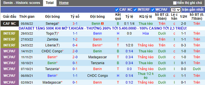Nhận định, soi kèo Benin vs Mozambique, 2h ngày 9/6 - Ảnh 1