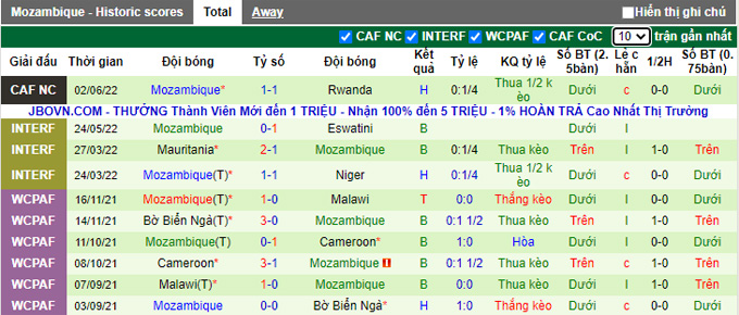 Nhận định, soi kèo Benin vs Mozambique, 2h ngày 9/6 - Ảnh 2