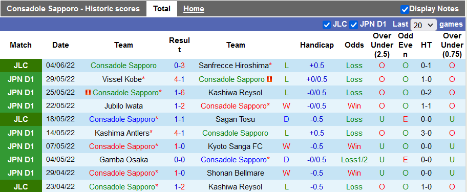 Nhận định, soi kèo Consadole Sapporo vs Toin University, 16h ngày 8/6 - Ảnh 1
