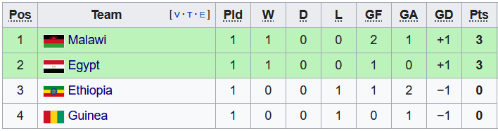 Nhận định, soi kèo Ethiopia vs Ai Cập, 23h ngày 9/6 - Ảnh 3