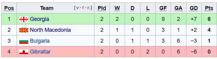 Nhận định, soi kèo Gibraltar vs Bulgaria, 1h45 ngày 10/6 - Ảnh 4