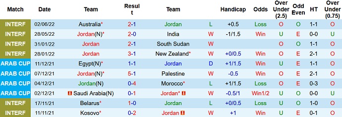 Nhận định, soi kèo Jordan vs Nepal, 2h15 ngày 9/6 - Ảnh 2