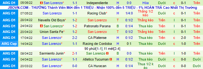 Nhận định, soi kèo Newell's Old Boys vs San Lorenzo, 6h ngày 10/6 - Ảnh 3
