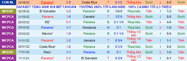 Nhận định, soi kèo Panama vs Martinique, 7h ngày 10/6 - Ảnh 2
