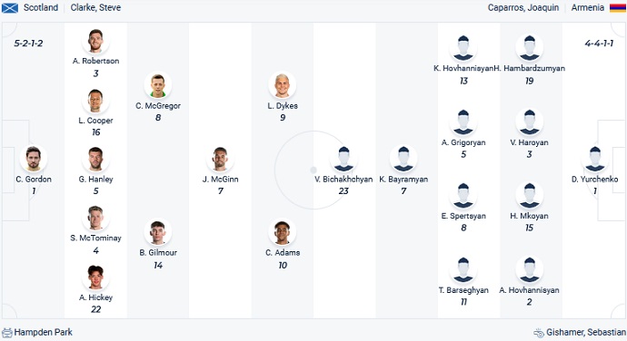 Nhận định, soi kèo Scotland vs Armenia, 1h45 ngày 9/6 - Ảnh 2