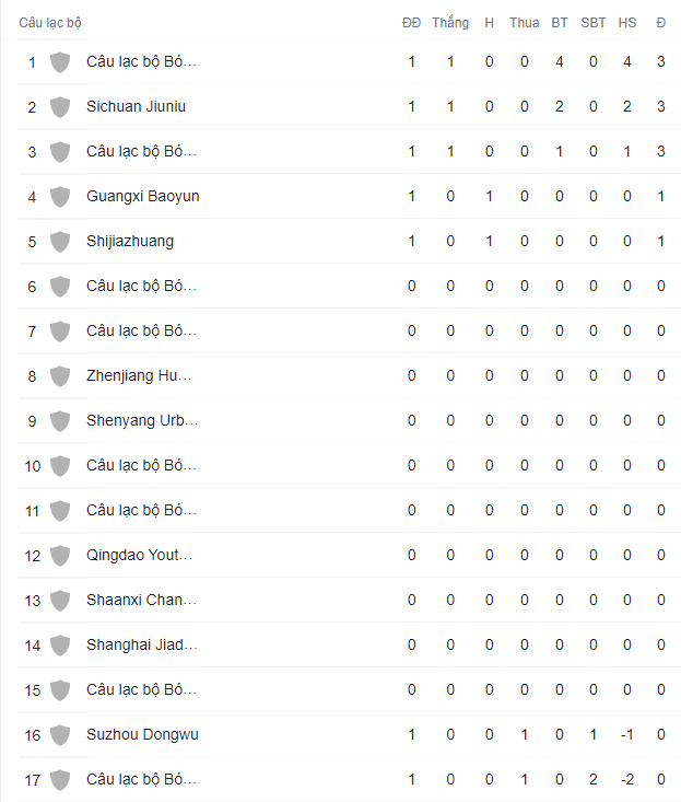 Nhận định, soi kèo Shanghai Jiading vs Liaoning Shenyang, 18h30 ngày 9/6 - Ảnh 3