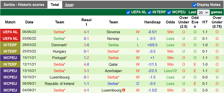 Nhận định, soi kèo Thụy Điển vs Serbia, 1h45 ngày 10/6 - Ảnh 2