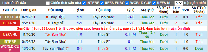 Nhận định, soi kèo Thụy Sĩ vs Tây Ban Nha, 1h45 ngày 10/6 - Ảnh 3