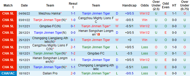 Nhận định, soi kèo Tianjin vs Shenzhen, 18h30 ngày 9/6 - Ảnh 1