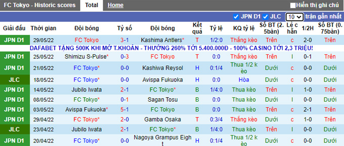 Nhận định, soi kèo Tokyo vs Fuji University, 17h ngày 8/6 - Ảnh 1