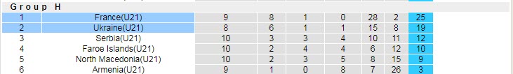 Nhận định, soi kèo U21 Ukraine vs U21 Pháp, 23h45 ngày 9/6 - Ảnh 4