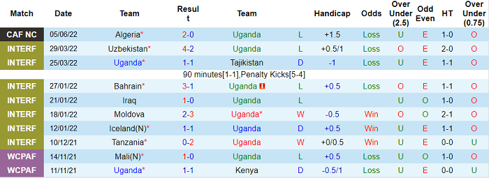 Nhận định, soi kèo Uganda vs Niger, 20h ngày 8/6 - Ảnh 1