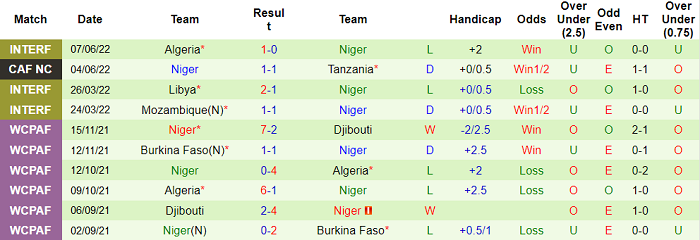 Nhận định, soi kèo Uganda vs Niger, 20h ngày 8/6 - Ảnh 2