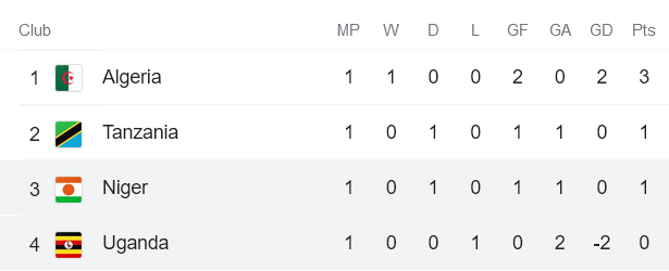 Nhận định, soi kèo Uganda vs Niger, 20h ngày 8/6 - Ảnh 4