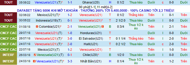 Nhận định, soi kèo Venezuela U23 vs Colombia U19, 19h30 ngày 9/6 - Ảnh 1