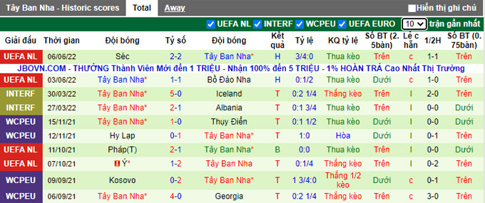 Phân tích kèo hiệp 1 Thụy Sĩ vs Tây Ban Nha, 1h45 ngày 10/6 - Ảnh 2