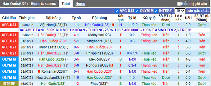 Phân tích kèo hiệp 1 U23 Hàn Quốc vs U23 Thái Lan, 20h ngày 8/6 - Ảnh 1