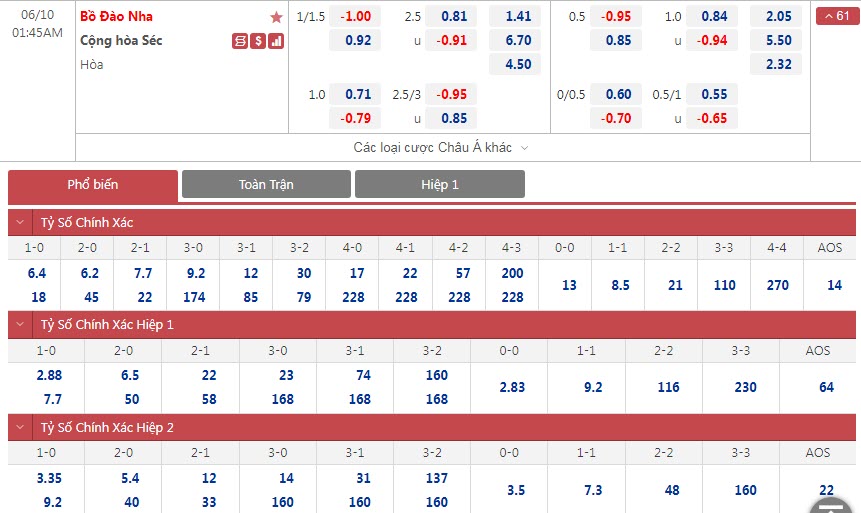 Soi bảng dự đoán tỷ số chính xác Bồ Đào Nha vs Czech, 1h45 ngày 10/6 - Ảnh 1