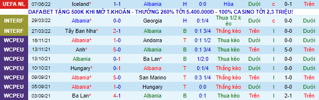 Nhận định, soi kèo Albania vs Israel, 1h45 ngày 11/6 - Ảnh 2
