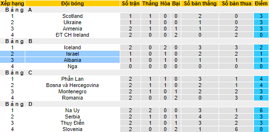 Nhận định, soi kèo Albania vs Israel, 1h45 ngày 11/6 - Ảnh 4