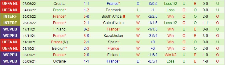 Nhận định, soi kèo Áo vs Pháp, 1h45 ngày 11/6 - Ảnh 2