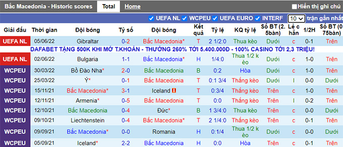 Nhận định, soi kèo Bắc Macedonia vs Georgia, 1h45 ngày 10/6 - Ảnh 1