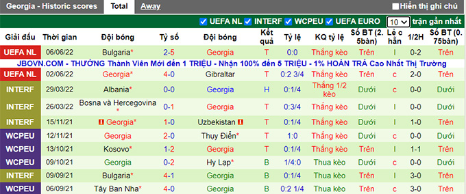 Nhận định, soi kèo Bắc Macedonia vs Georgia, 1h45 ngày 10/6 - Ảnh 2