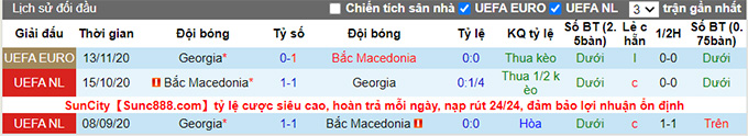 Nhận định, soi kèo Bắc Macedonia vs Georgia, 1h45 ngày 10/6 - Ảnh 3