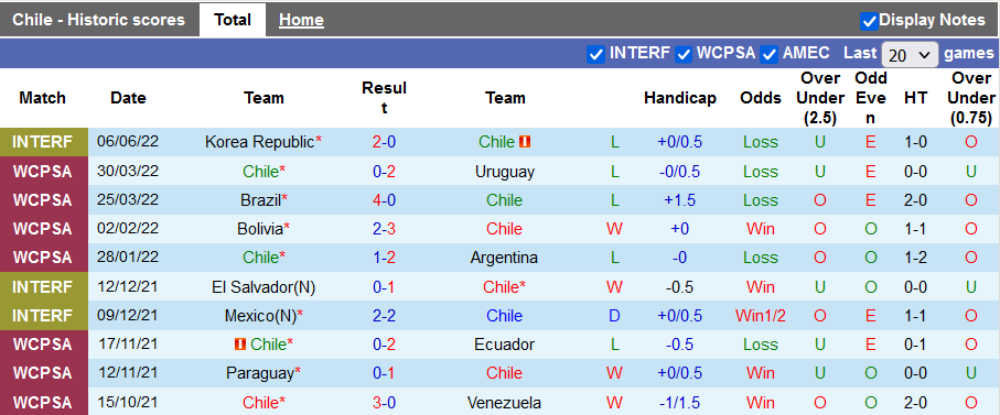 Nhận định, soi kèo Chile vs Tunisia, 13h15 ngày 10/6 - Ảnh 1