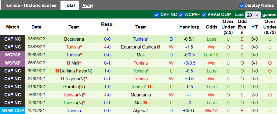 Nhận định, soi kèo Chile vs Tunisia, 13h15 ngày 10/6 - Ảnh 2