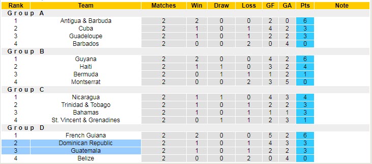 Nhận định, soi kèo Dominican vs Guatemala, 6h ngày 11/6 - Ảnh 4