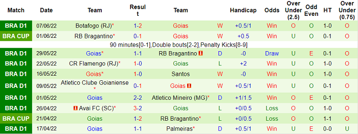 Nhận định, soi kèo Fortaleza vs Goias, 6h ngày 10/6 - Ảnh 2