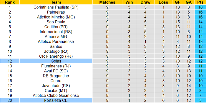 Nhận định, soi kèo Fortaleza vs Goias, 6h ngày 10/6 - Ảnh 4