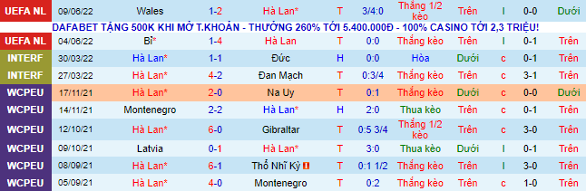 Nhận định, soi kèo Hà Lan vs Ba Lan, 1h45 ngày 12/6 - Ảnh 2