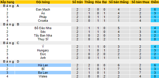 Nhận định, soi kèo Hà Lan vs Ba Lan, 1h45 ngày 12/6 - Ảnh 4