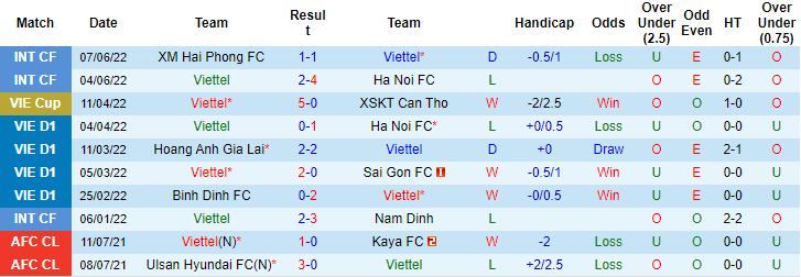 Nhận định, soi kèo HAGL vs Viettel, 16h ngày 10/6 - Ảnh 1