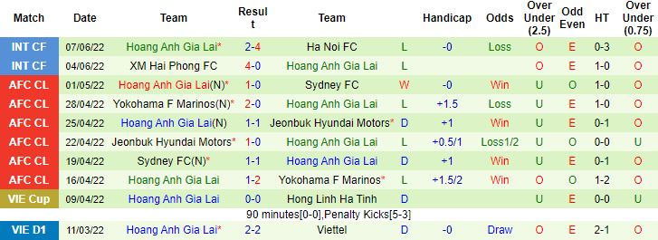 Nhận định, soi kèo HAGL vs Viettel, 16h ngày 10/6 - Ảnh 2