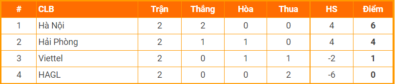 Nhận định, soi kèo HAGL vs Viettel, 16h ngày 10/6 - Ảnh 4