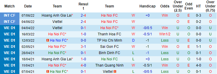 Nhận định, soi kèo Hải Phòng vs Hà Nội, 19h ngày 10/6 - Ảnh 1