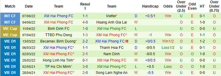 Nhận định, soi kèo Hải Phòng vs Hà Nội, 19h ngày 10/6 - Ảnh 2