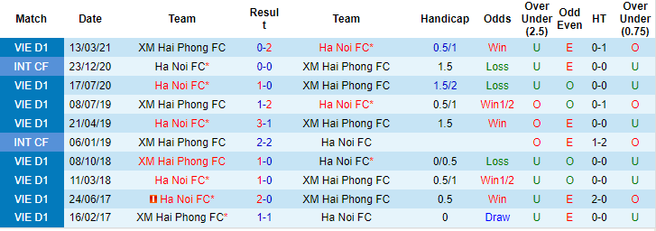 Nhận định, soi kèo Hải Phòng vs Hà Nội, 19h ngày 10/6 - Ảnh 3